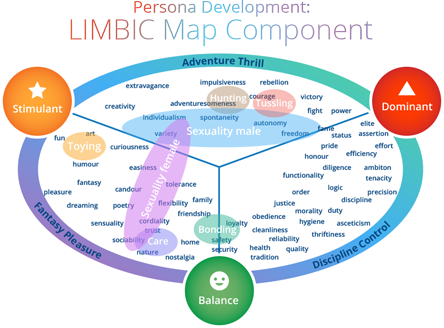 limbic